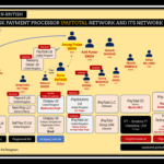 iPayTotal network as of February 2022