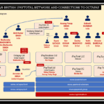 iPayTotal and OctaPay network of companies and individuals
