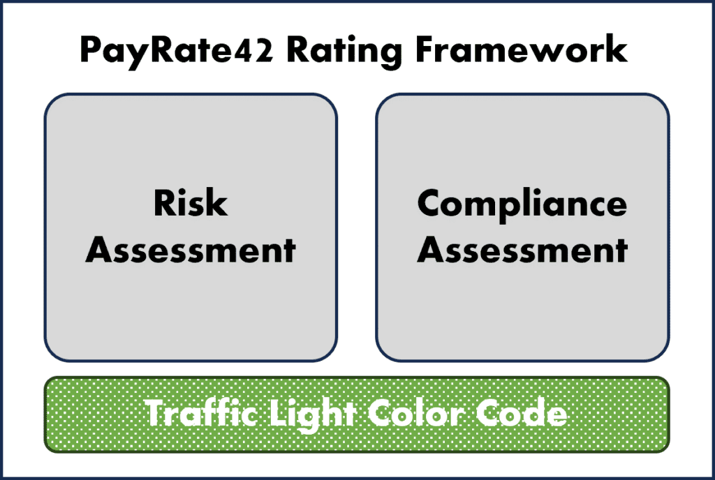 PayRate42 Rating Framework